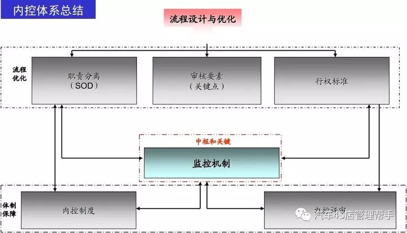 代理记账:企业财务的隐形守护者