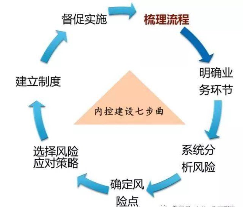 代理记账：如何选择靠谱的合作伙伴？